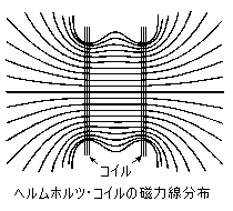 磁束密度測定精度